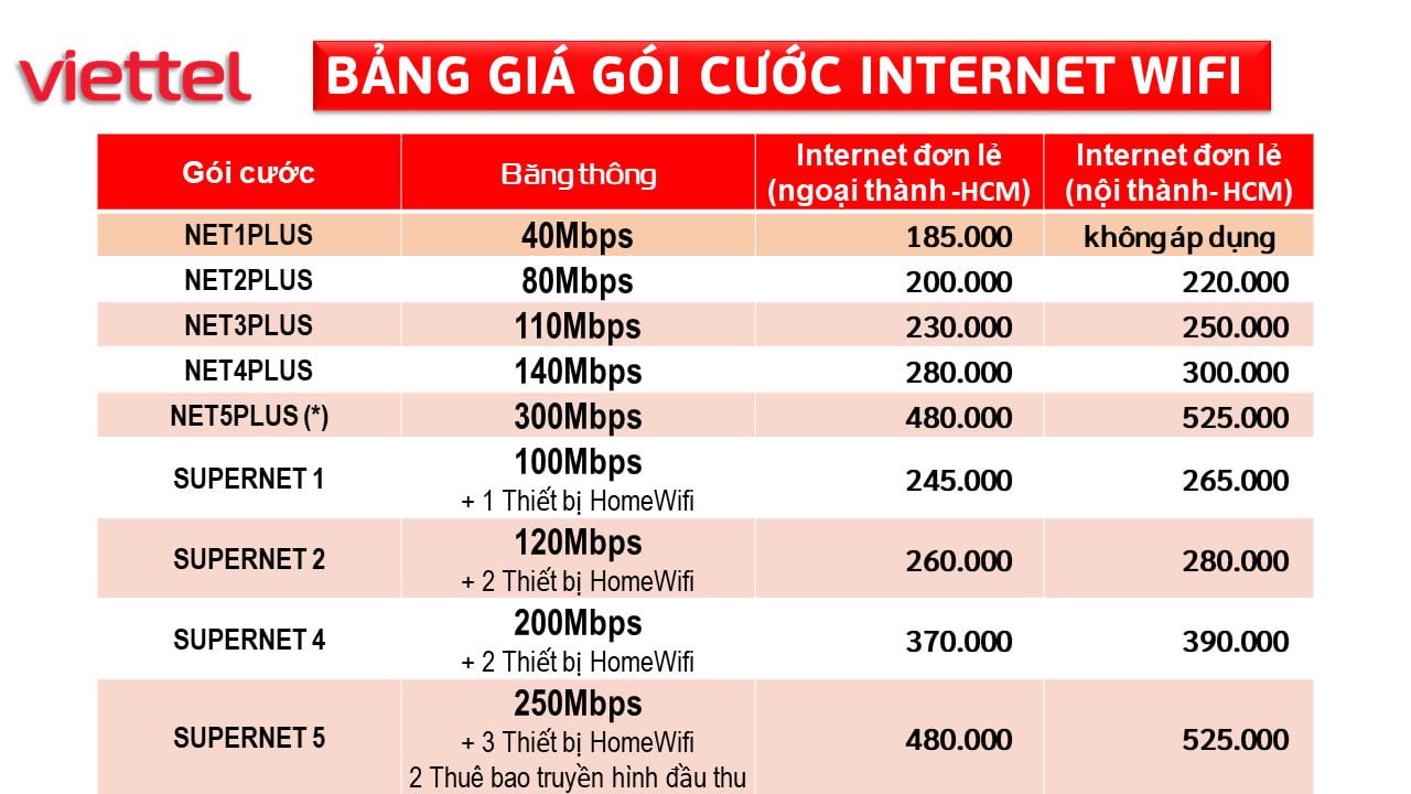 bang_gia_lap_dat_truyen_hinh_internet_viettel_toan_quoc